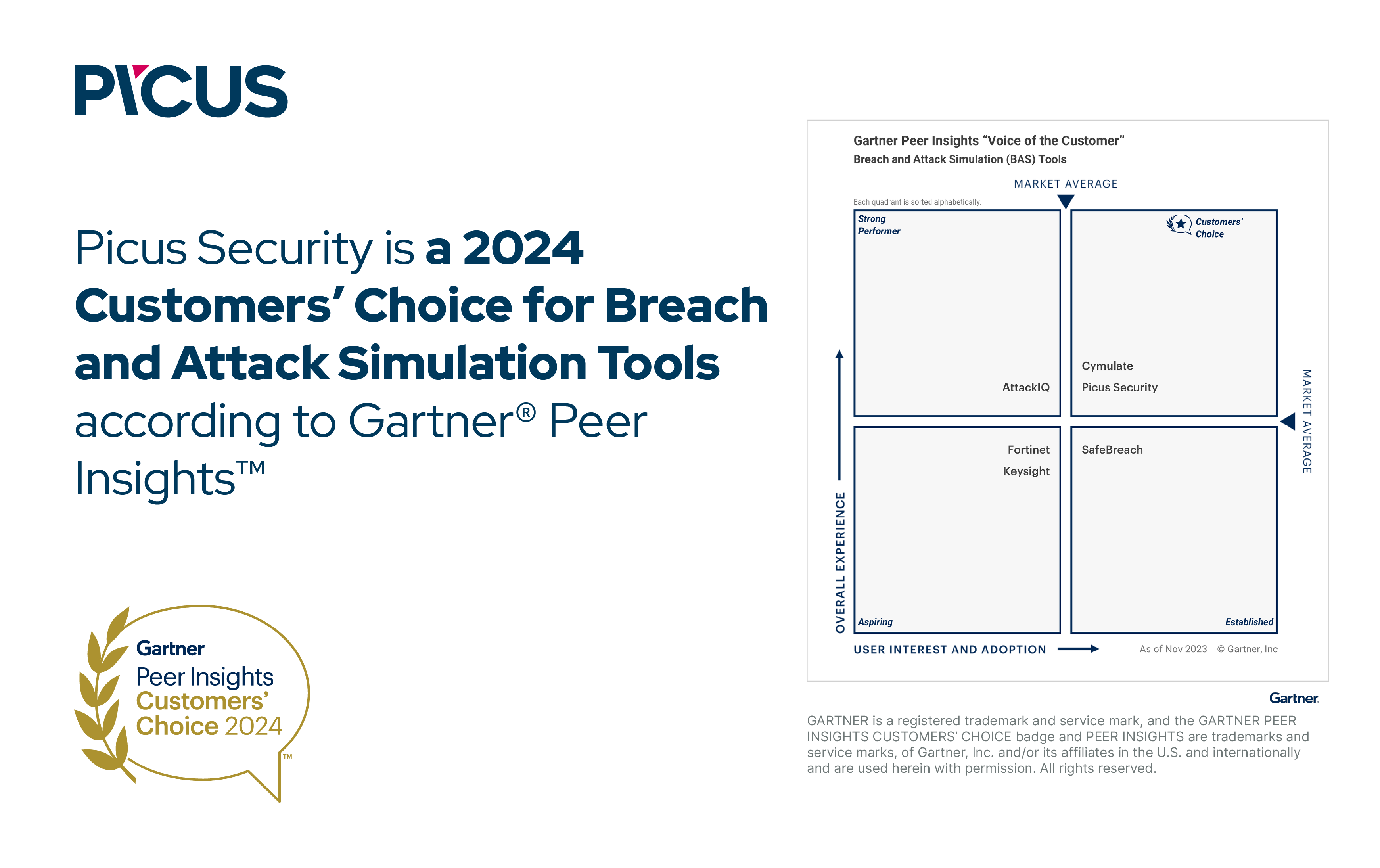 2024 Gartner® Peer Insights™ Voice Of The Customer For Breach And ...